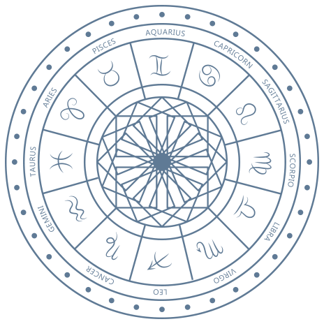 astrology image